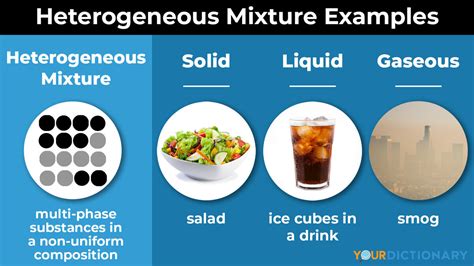 is pinakbet a heterogeneous mixture|Heterogeneous and Homogeneous Mixtures.